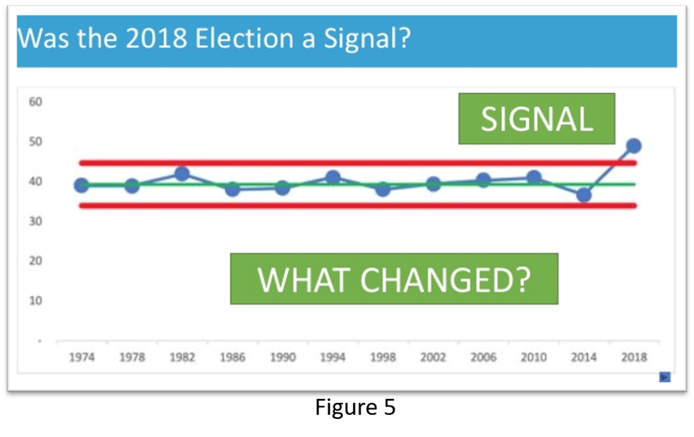 How to Leverage Process Behavior Charts Webinar Recap